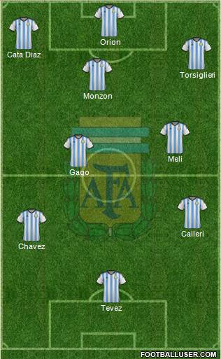 Argentina Formation 2015