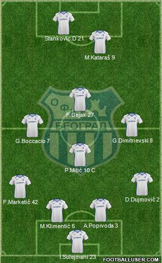 OFK Beograd Formation 2015