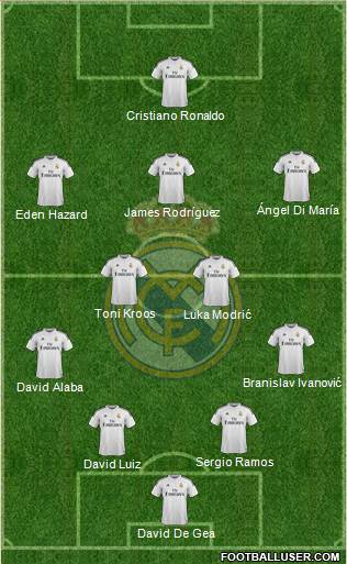 Real Madrid C.F. Formation 2015