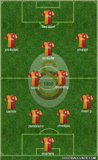 Galatasaray SK Formation 2015