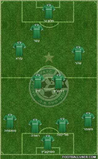 Maccabi Haifa Formation 2015