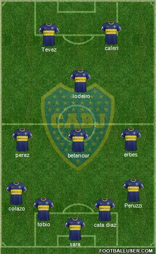 Boca Juniors Formation 2015