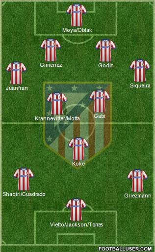 C. Atlético Madrid S.A.D. Formation 2015