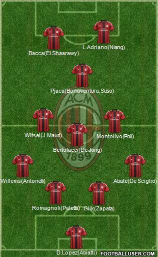 A.C. Milan Formation 2015