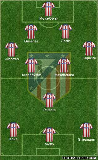 C. Atlético Madrid S.A.D. Formation 2015
