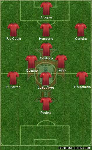 Portugal Formation 2015