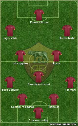 AS Roma Formation 2015