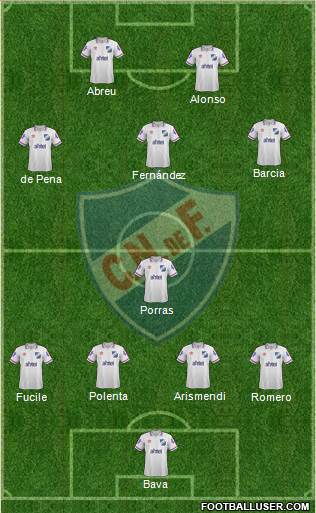 Club Nacional de Football Formation 2015