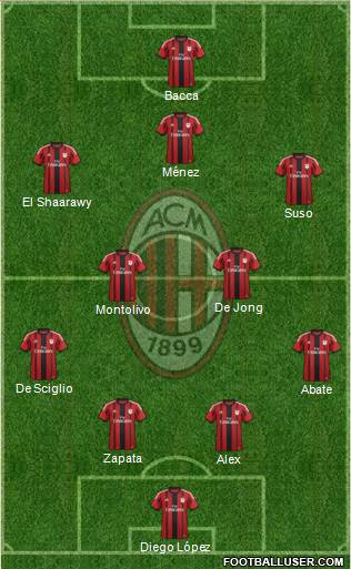 A.C. Milan Formation 2015