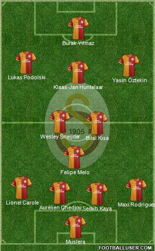 Galatasaray SK Formation 2015