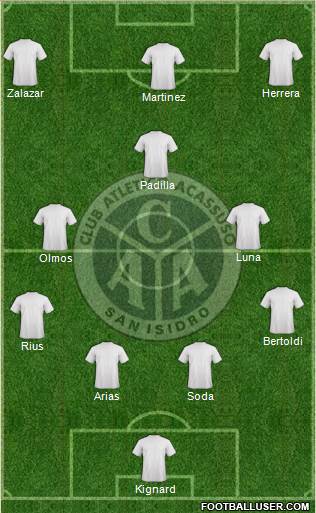 Acassuso Formation 2015