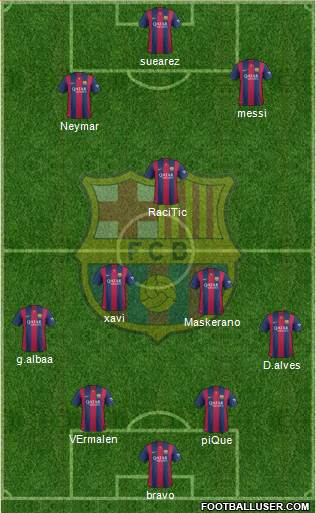 F.C. Barcelona B Formation 2015