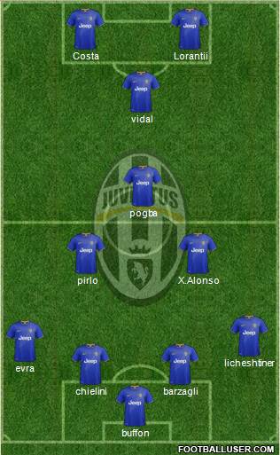 Juventus Formation 2015