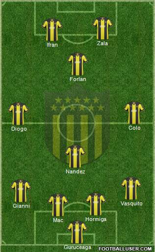 Club Atlético Peñarol Formation 2015