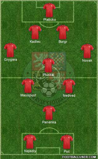 Czech Republic Formation 2015
