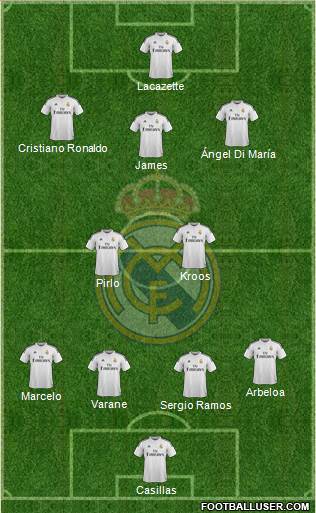 Real Madrid C.F. Formation 2015
