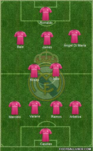 Real Madrid C.F. Formation 2015