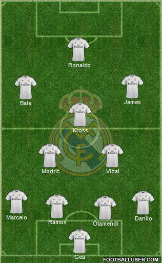 Real Madrid C.F. Formation 2015