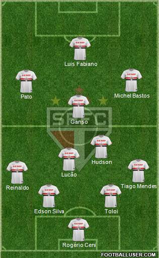 São Paulo FC Formation 2015