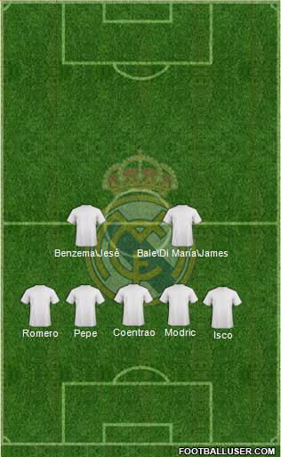 Real Madrid C.F. Formation 2015