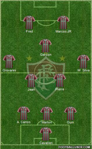 Fluminense FC Formation 2015