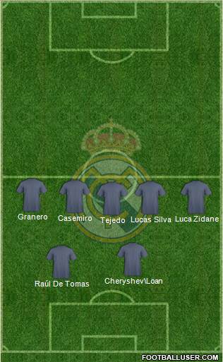 Real Madrid C.F. Formation 2015