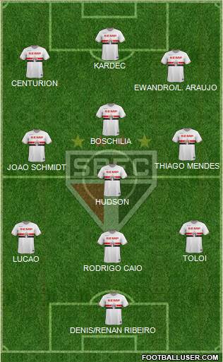 São Paulo FC Formation 2015