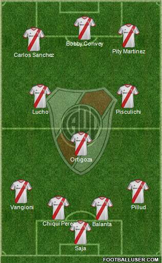 River Plate Formation 2015