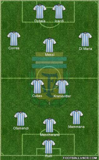 Argentina Formation 2015