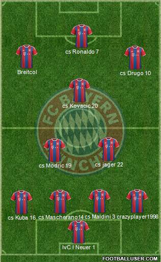 FC Bayern München Formation 2015