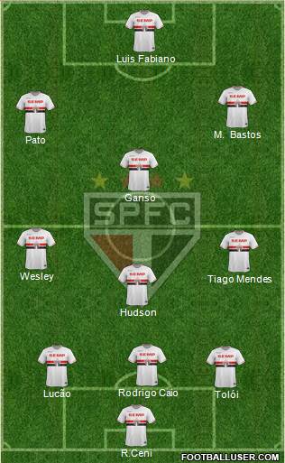 São Paulo FC Formation 2015