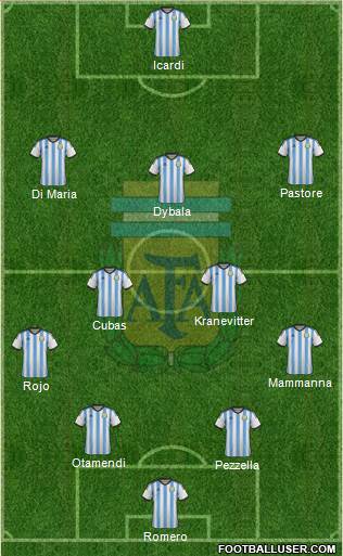 Argentina Formation 2015