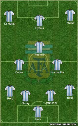 Argentina Formation 2015