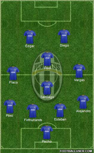 Juventus Formation 2015