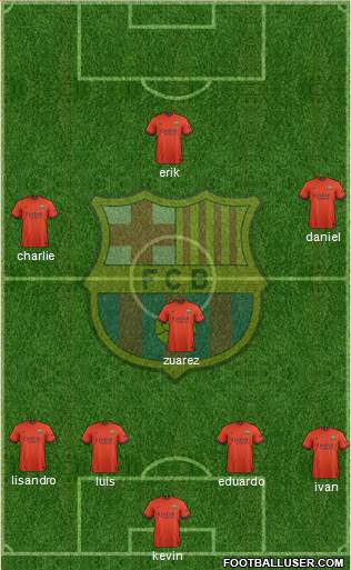 F.C. Barcelona Formation 2015