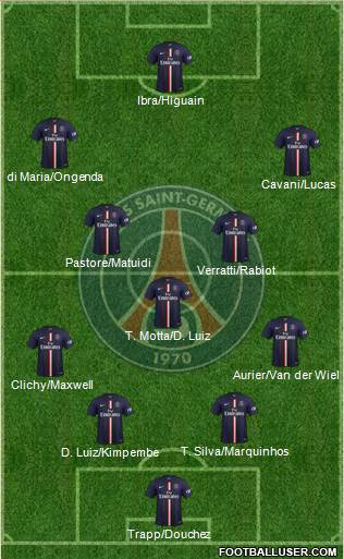 Paris Saint-Germain Formation 2015