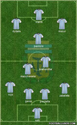 Argentina Formation 2015