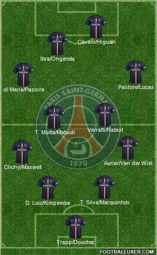 Paris Saint-Germain Formation 2015