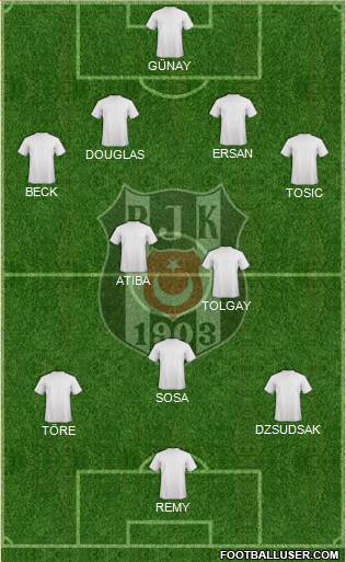 Besiktas JK Formation 2015
