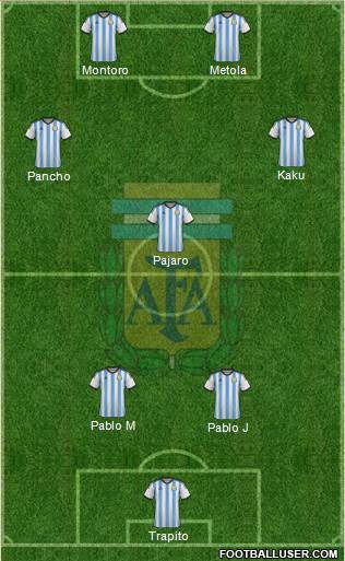 Argentina Formation 2015