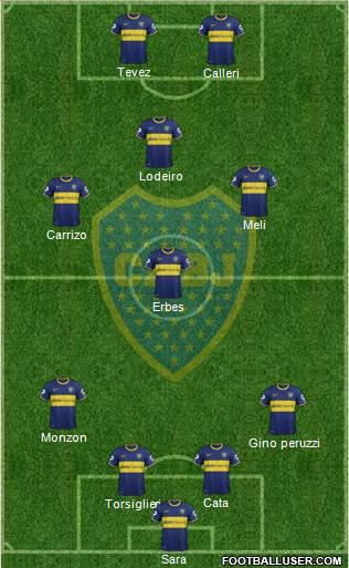 Boca Juniors Formation 2015