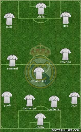 Real Madrid C.F. Formation 2015