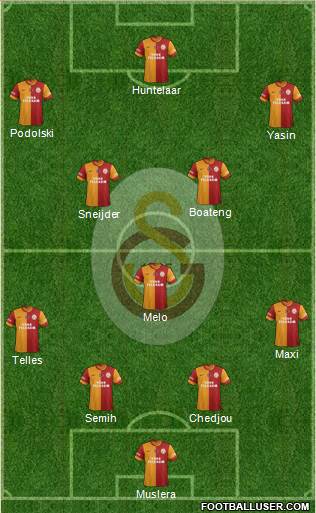 Galatasaray SK Formation 2015