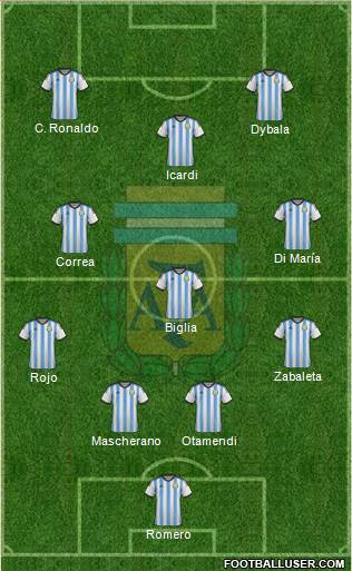 Argentina Formation 2015