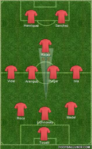 CD Universidad Católica Formation 2015