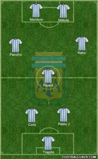 Argentina Formation 2015