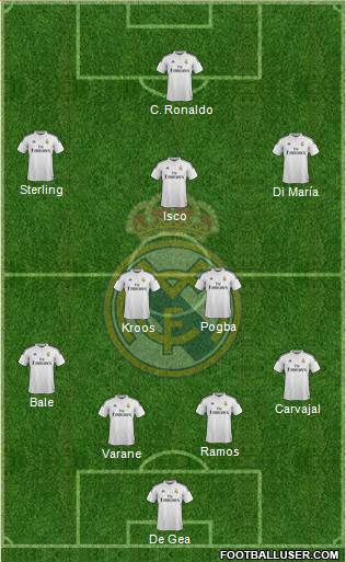 Real Madrid C.F. Formation 2015