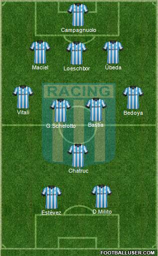 Racing Club Formation 2015