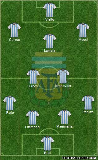 Argentina Formation 2015