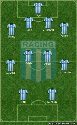 Racing Club Formation 2015